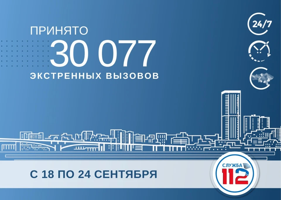 Фото: За прошедшую неделю диспетчеры экстренной службы приняли 30 тысяч вызовов ("Безопасный регион")
