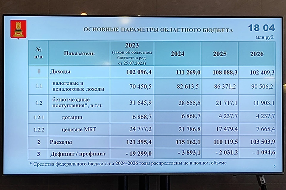 Доходы бюджета 2024. Федеральный бюджет 2024. Расходы регионального бюджета на 2024 2026 год. Расходы федерального бюджета на 2024 2026 год.