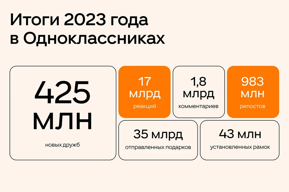 Как стать участником цифровой Викторины и получить один из миллиона подарков?