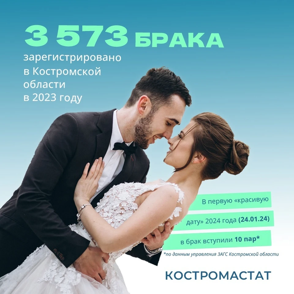 Фото: Костромастат
