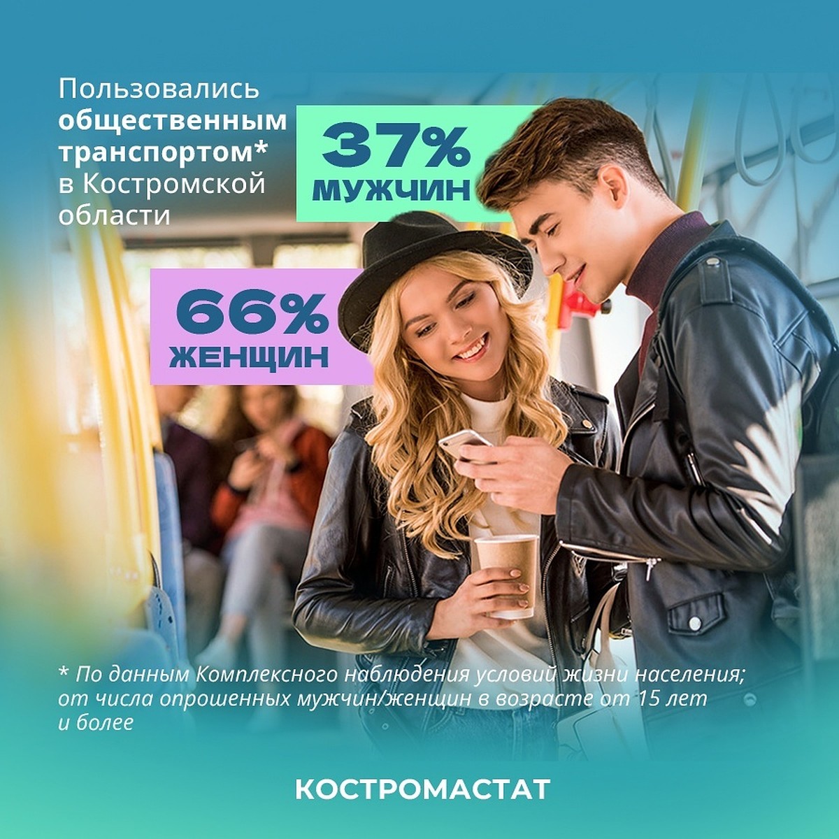 Общественным транспортом пользуются 53% жителей Костромской области - KP.RU