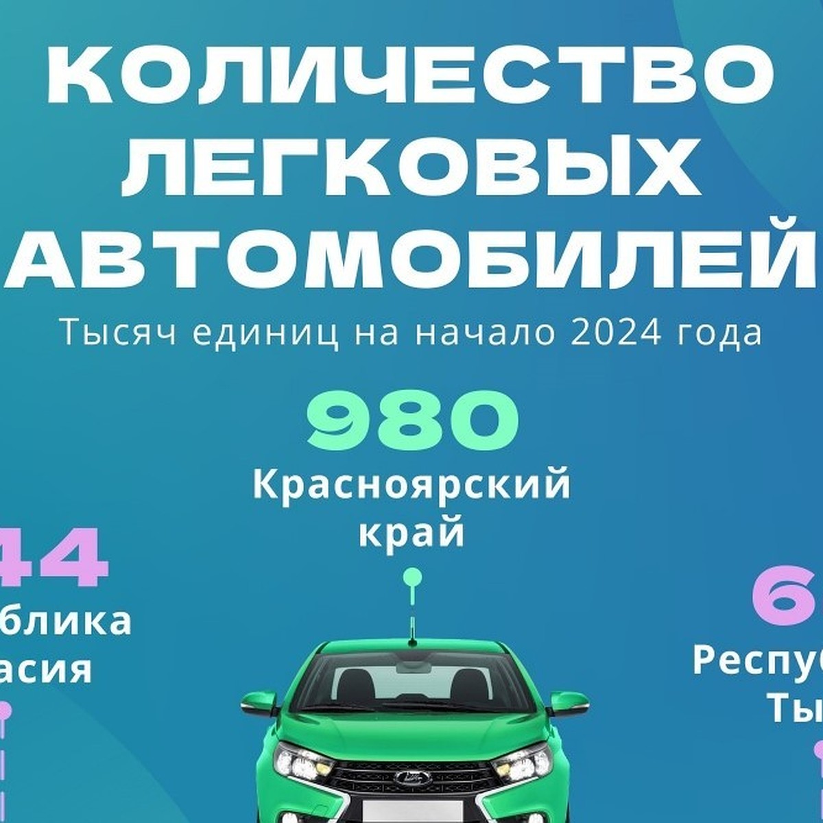 В Красноярском крае и Хакасии растет количество легковых автомобилей - KP.RU