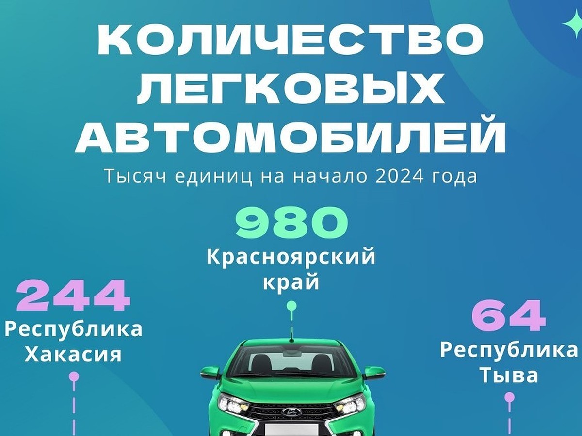 В Красноярском крае и Хакасии растет количество легковых автомобилей - KP.RU