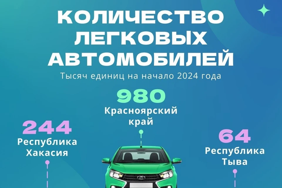 Изображение: Красноярскстат