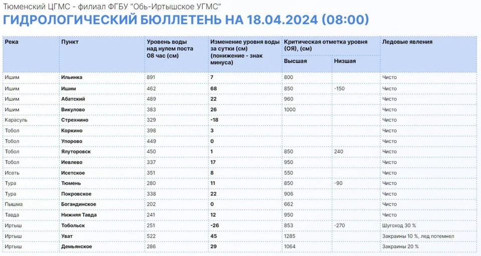 Фото: Информационный центр правительства Тюменской области.