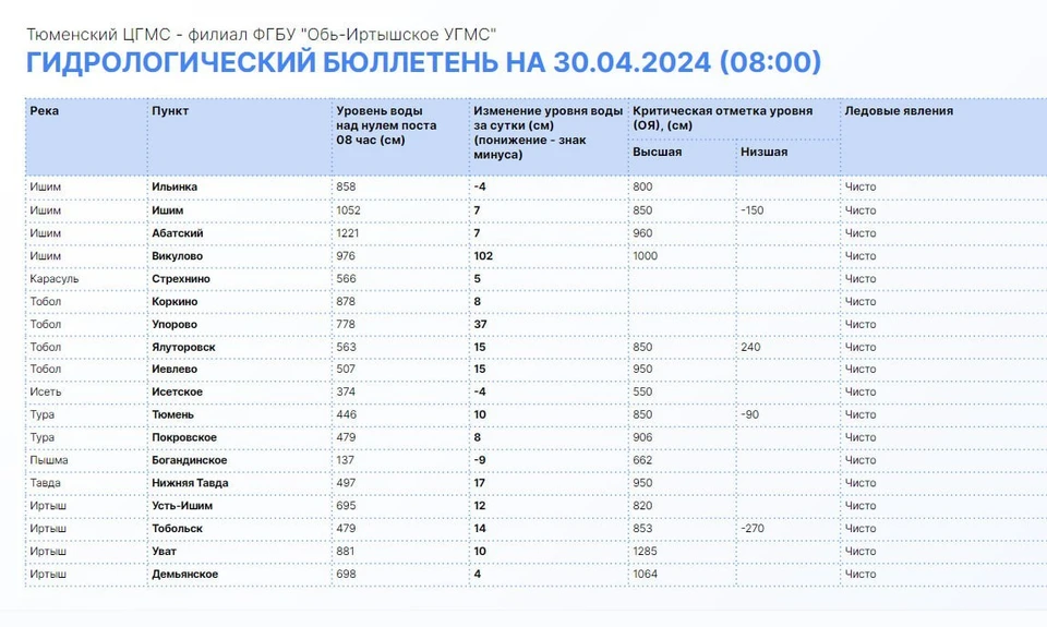 Фото: Информационный центр правительства Тюменской области.