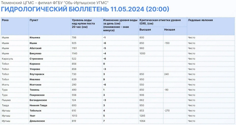 Фото: информационный центр правительства Тюменской области