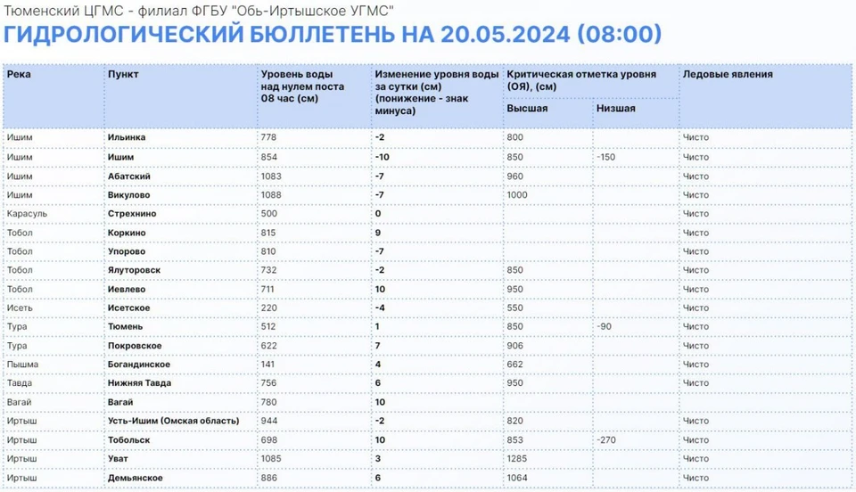 Фото: Информационный центр правительства Тюменской области.