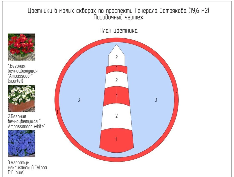 Севастопольским школьникам предложили попробовать себя в роли ландшафтных дизайнеров. Фото: t.me/razvozhaev