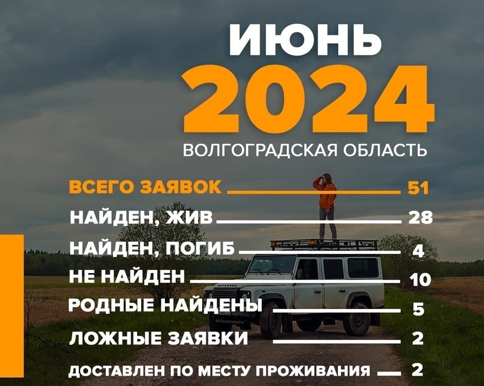 Поисковики проводят масштабные работы. Фото: Лиза Алерт.