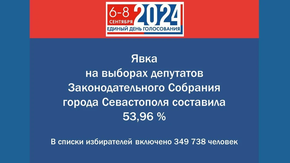 Севастопольский избирком подвел предварительные итоги голосования. Фото: Пресс-служба Севгоризбиркома