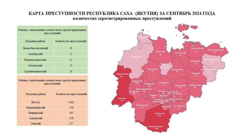 Прокуратура Якутии назвала районы с набольшим числом преступлений в сентябре Фото: прокуратура РС(Я)