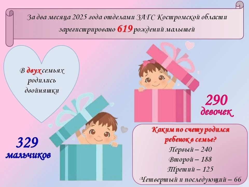Фото: управление ЗАГС по Костромской области