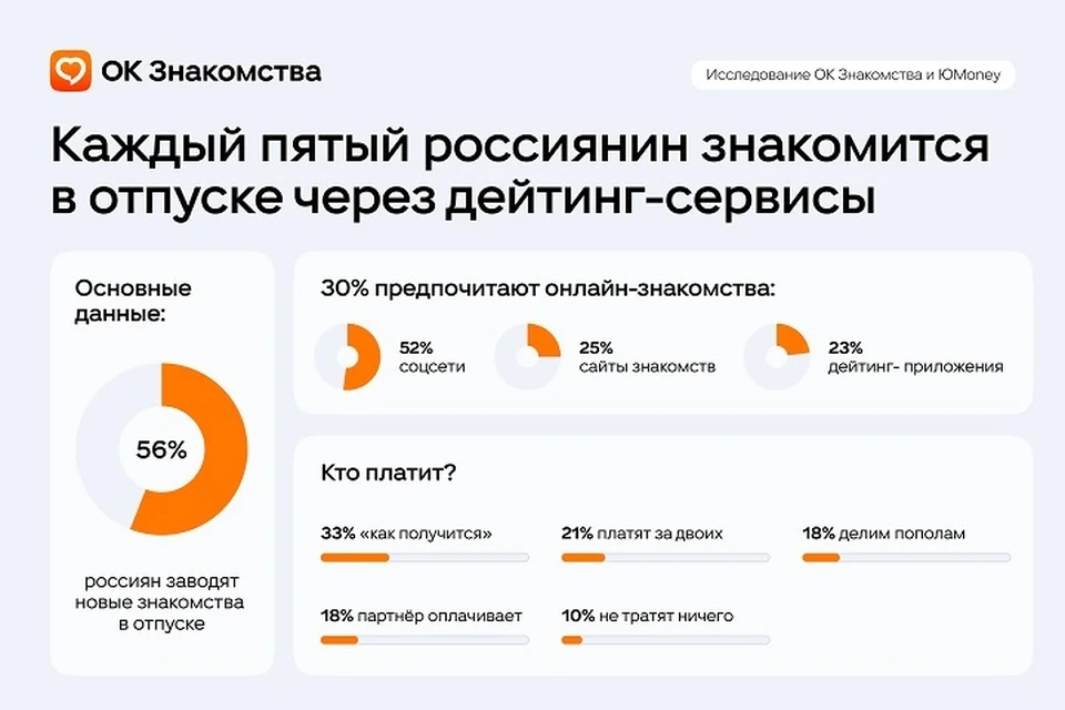 ФОТО: Одноклассники