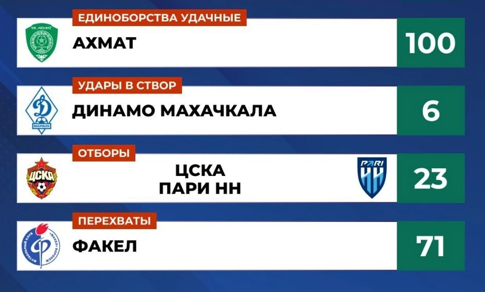 Фото из телеграм-канала РУСТАТ.