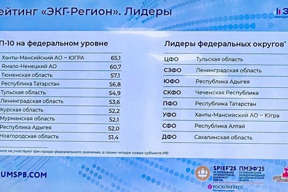 Источник: портал Правительства Ленинградской области.