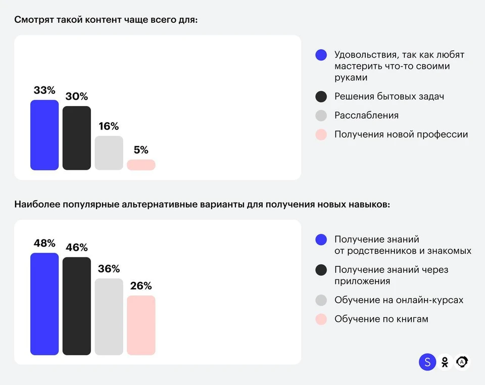 Фото: пресс-служба ОК