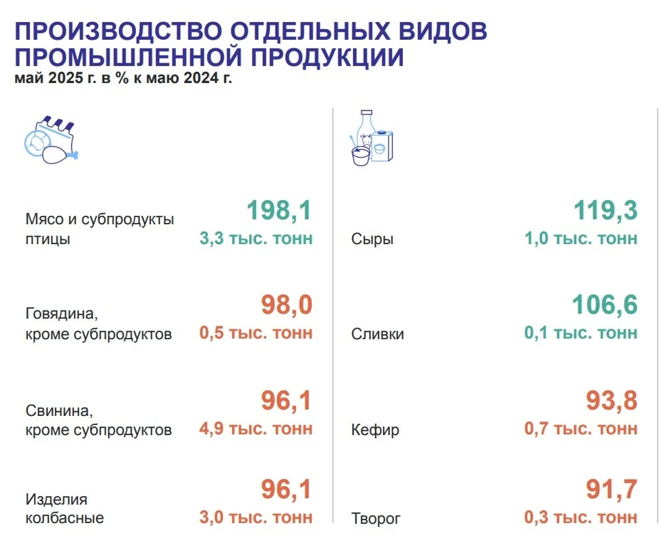 Фото: скриншот с сайта 55.rosstat.gov.ru
