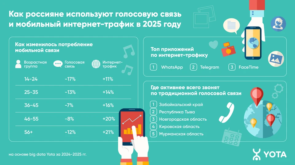 Интерес к классическим звонкам в основном падает у молодежи