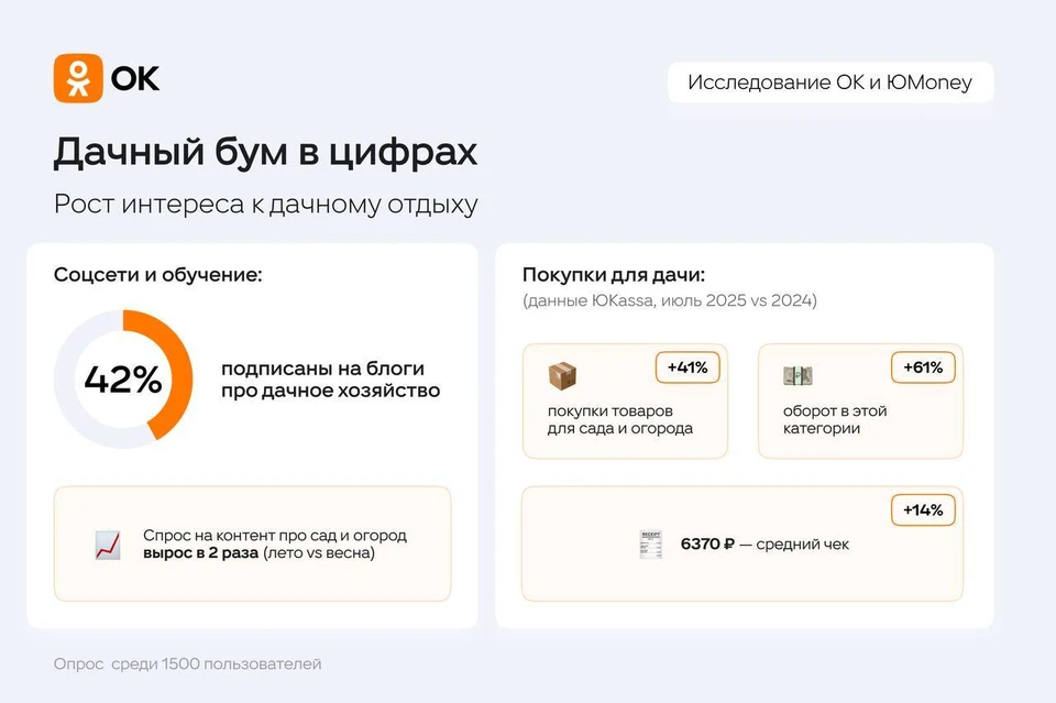 Фото: предоставлено ОК