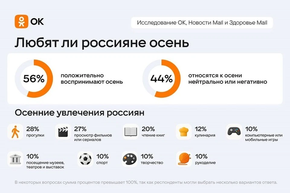 Большинство россиян предпочитают осенью прогулки и просмотр фильмов или сериалов
