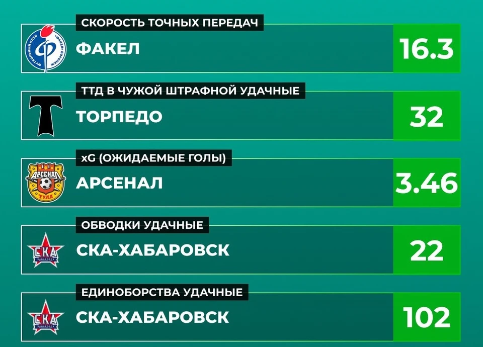 Фото из телеграм-канала РУСТАТ.