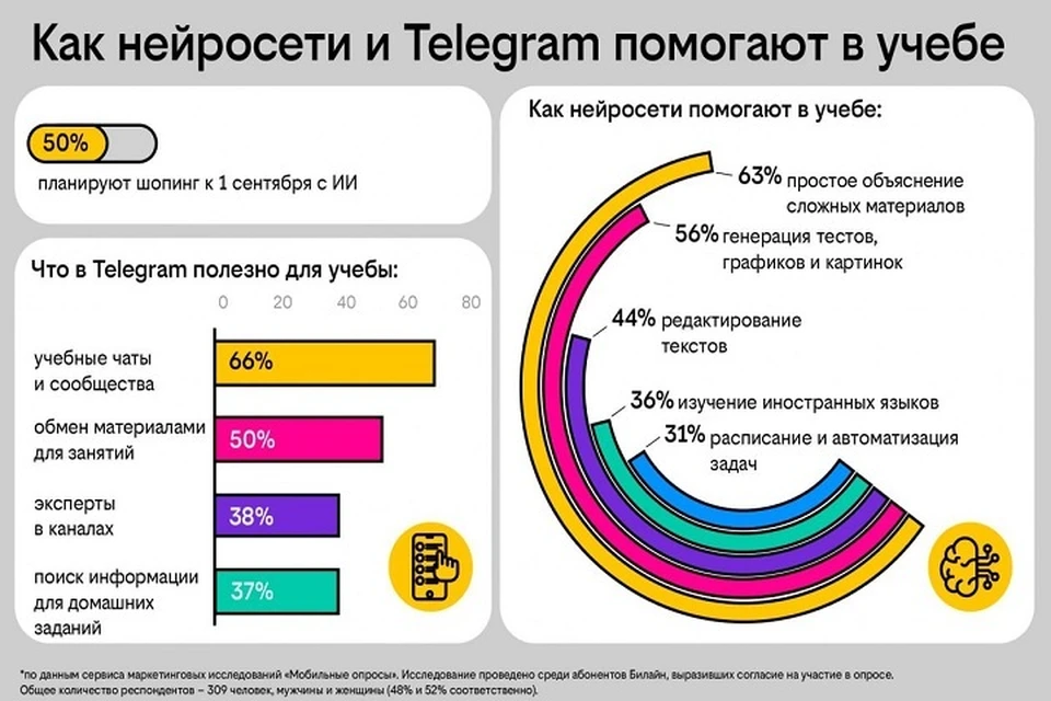 Фото: пресс-служба Билайн
