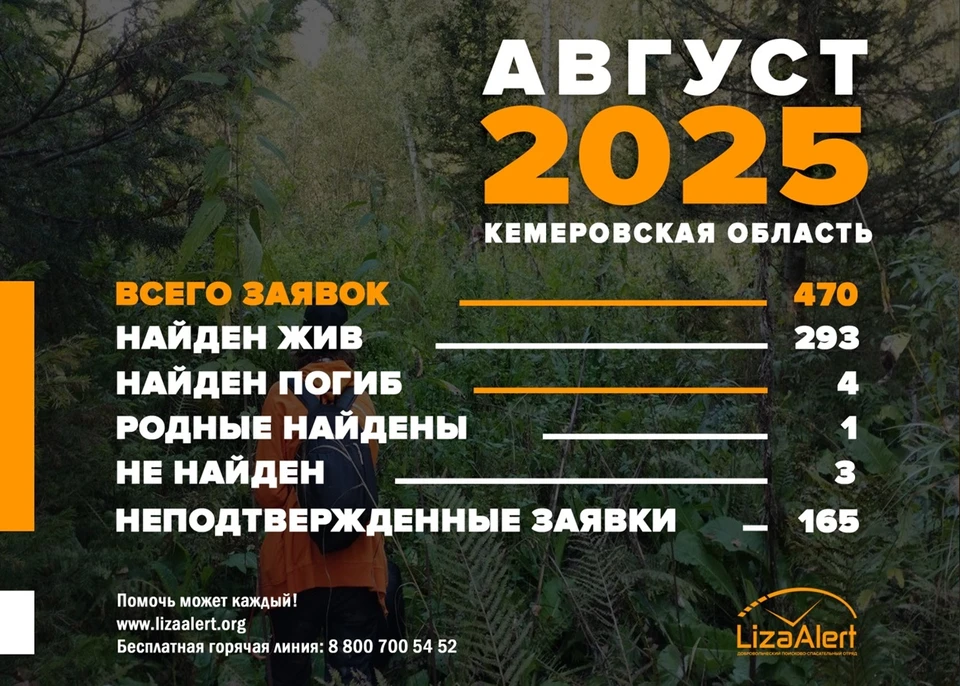 Фото: «ЛизаАлерт» Кузбасс.