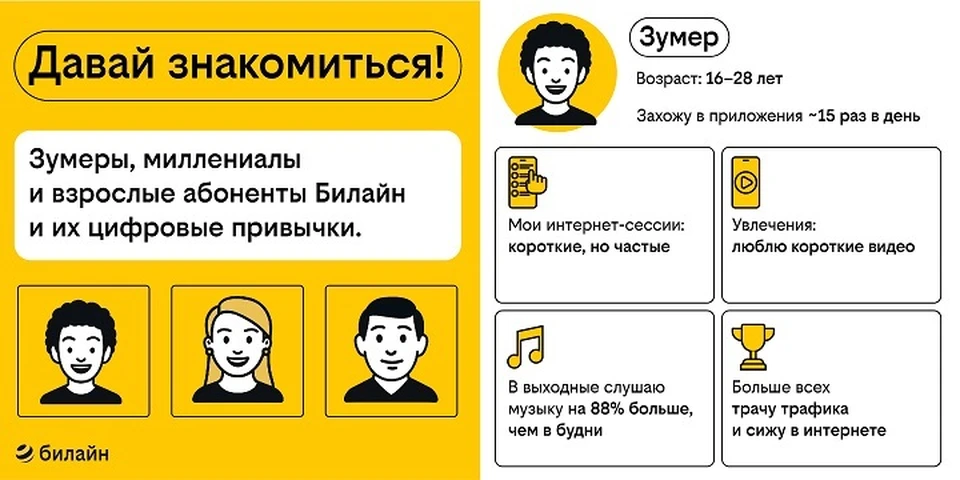 Пресс-служба "Билайна"