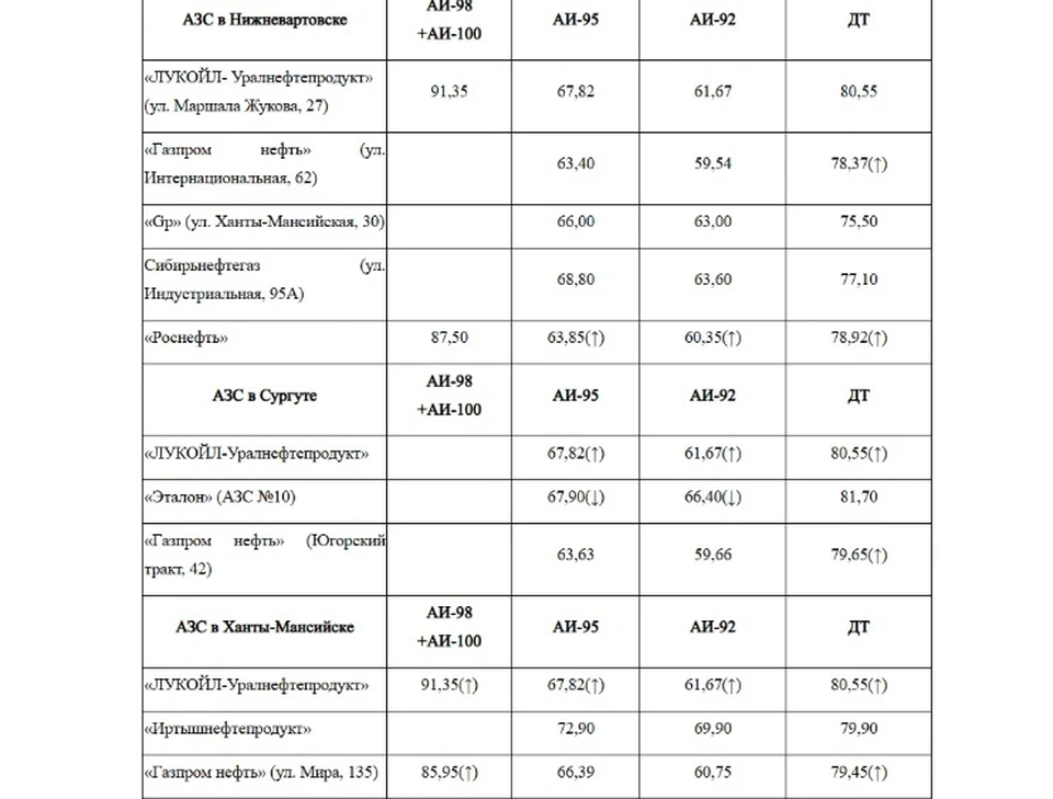 Скрин с АНГИ