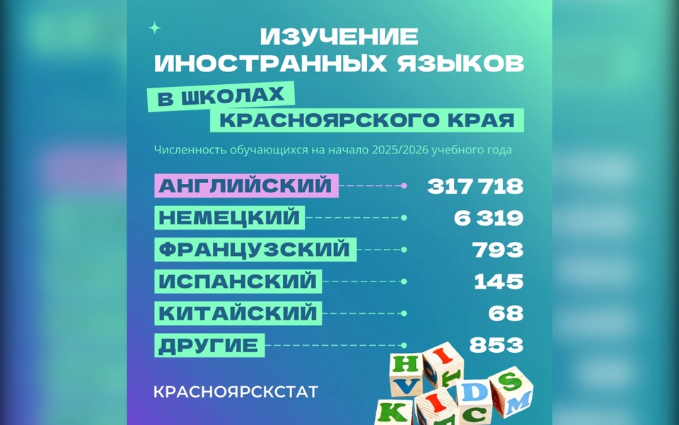 Изображение: Красноярскстат