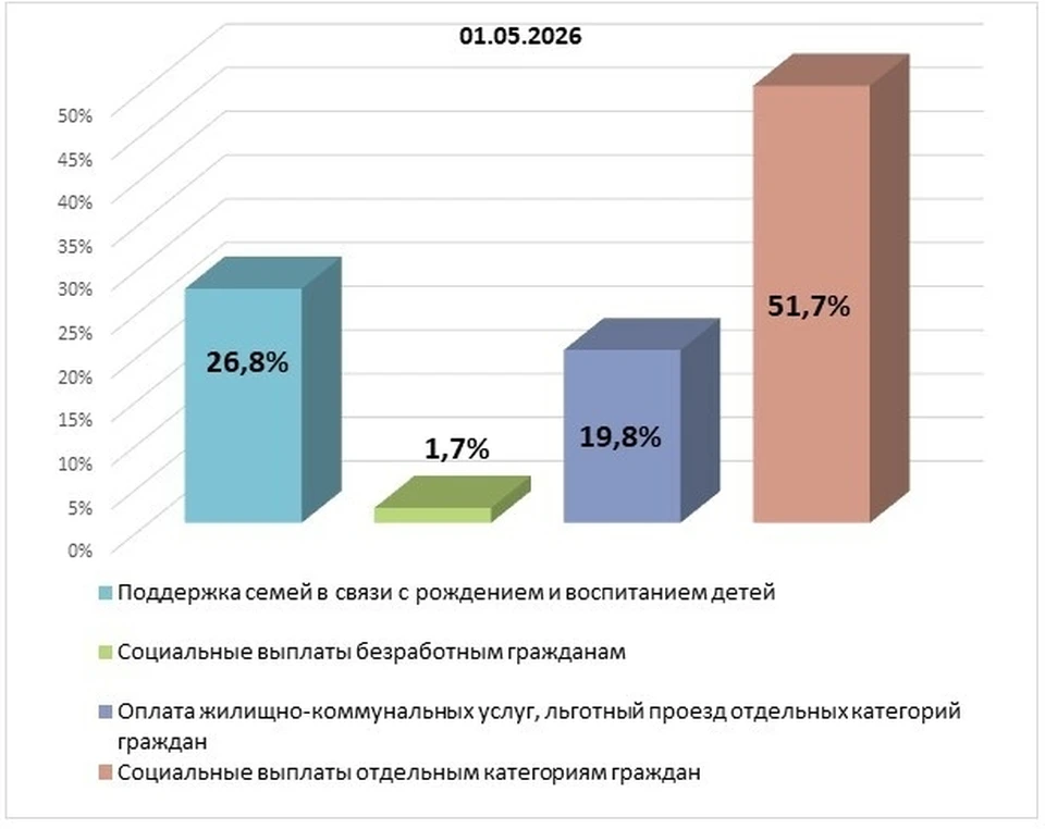 Фото: Минфин Крыма