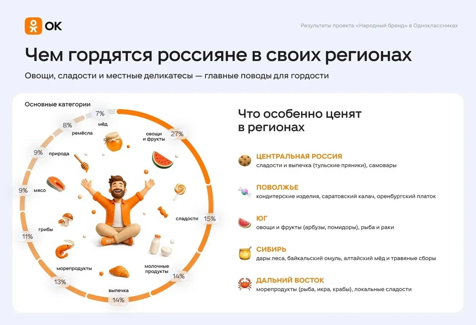 Фото: Одноклассники