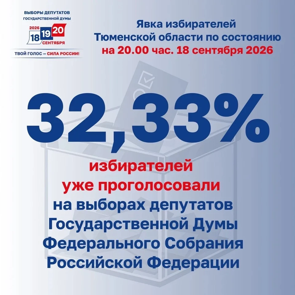 Фото: Избирком Тюменской области