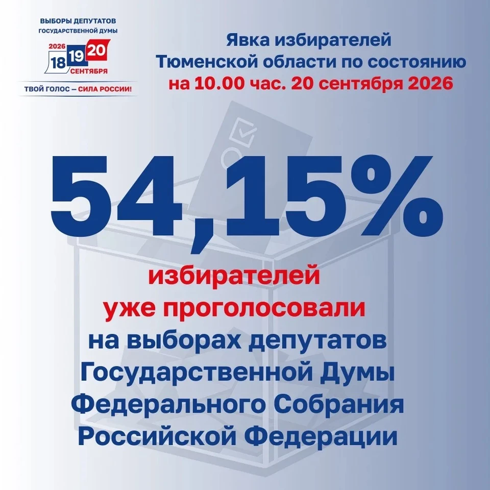 Явка на выборах в Тюменской области
