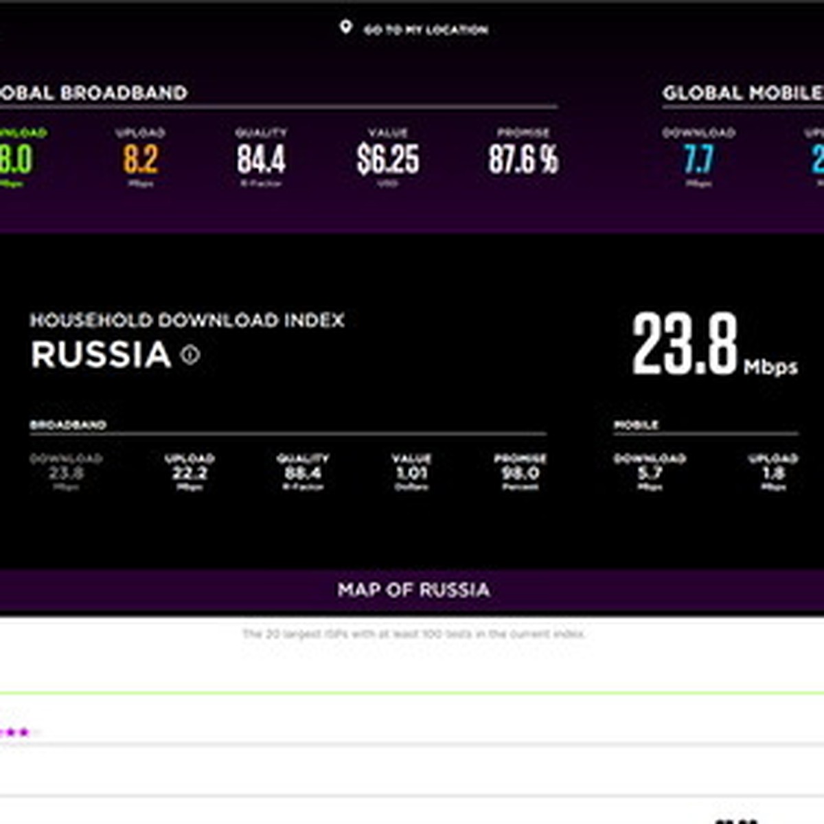 Дом.ru» признан самым скоростным интернет-провайдером России - KP.RU