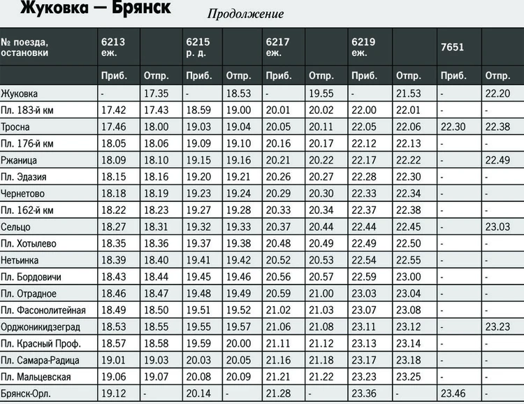 Брянск график. Расписание электричек Брянск Унеча. Электричка Чернетово Жуковка. Расписание электричек Унеча. Расписание электричек Чернетово Орджоникидзеград.