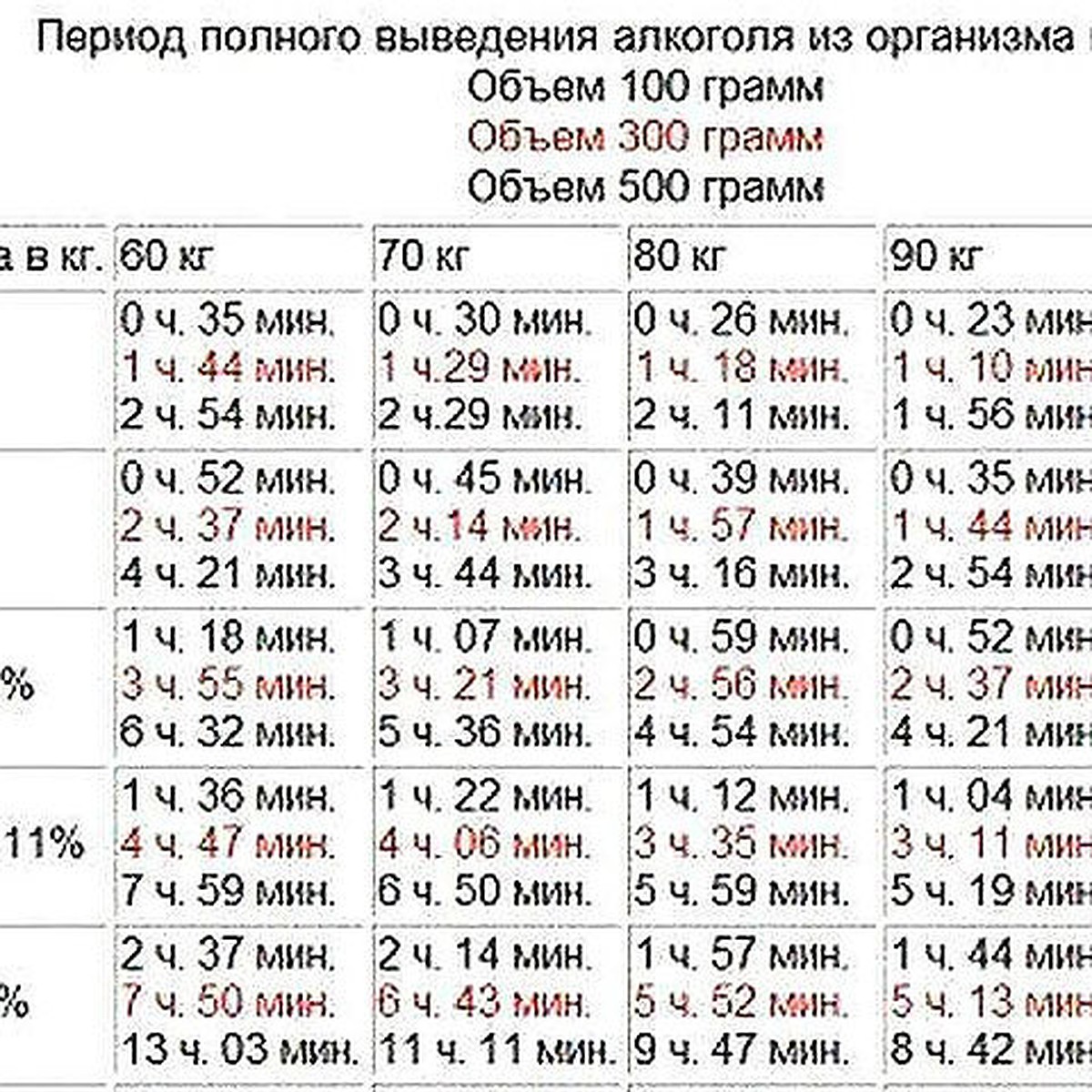 Не верь таблицам, промилле показывающим - KP.RU