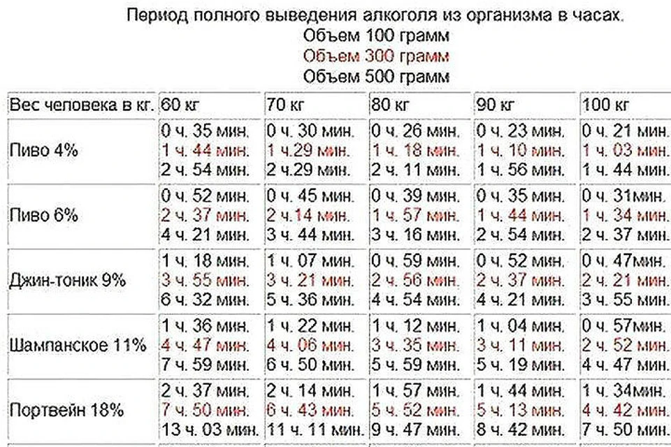 Что такое 0,16 мг алкоголя на литр выдыхаемого воздуха