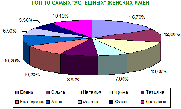 Как много девушек хороших. Как много ласковых иимен.
