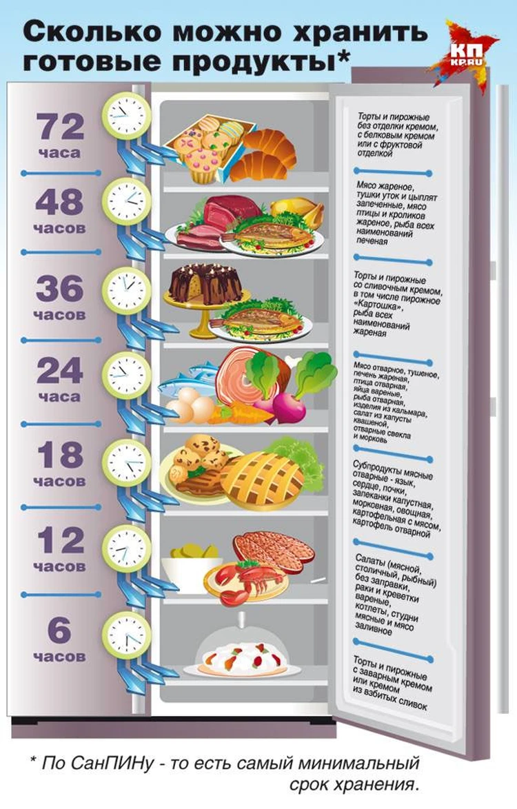 сколько хранится сырое мясо в холодильнике