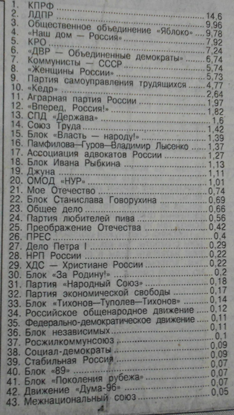 Челябинск встречает 1996 год: выборы, покушение на бизнесменов и  контрафактное шампанское - KP.RU