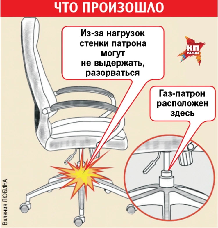 Газлифт в стуле взорвался