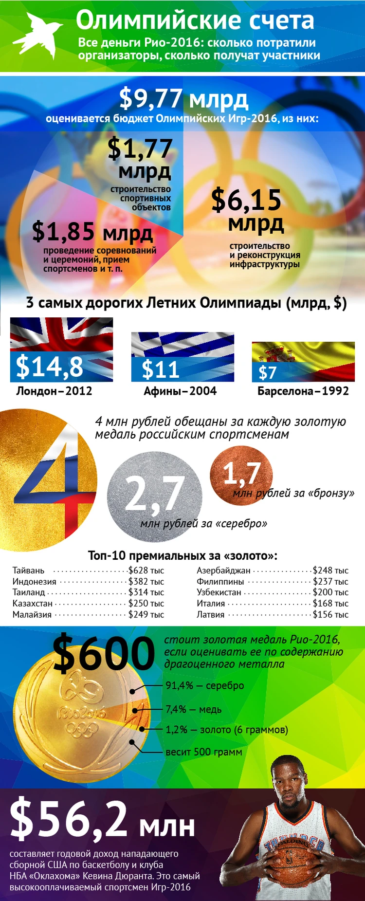 Экономика Бразилии может рухнуть после Олимпиады - KP.RU