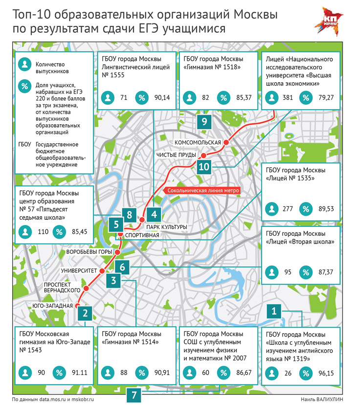 Карта школ москвы с рейтингом