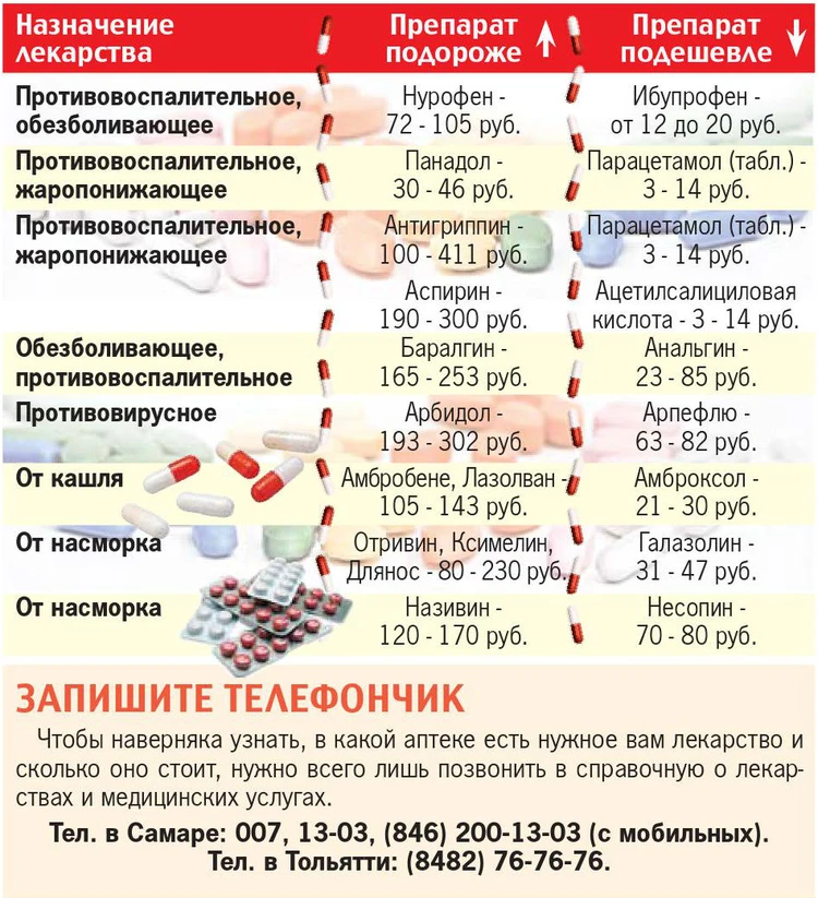 Називин Дженерик