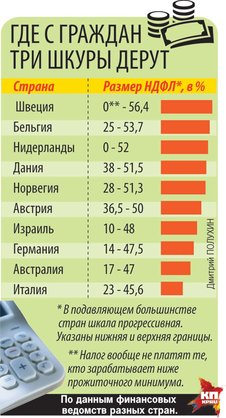 Новые «русские» Депардье и Сигал могут спать спокойно: Налог на богатых  введут еще не скоро - KP.RU