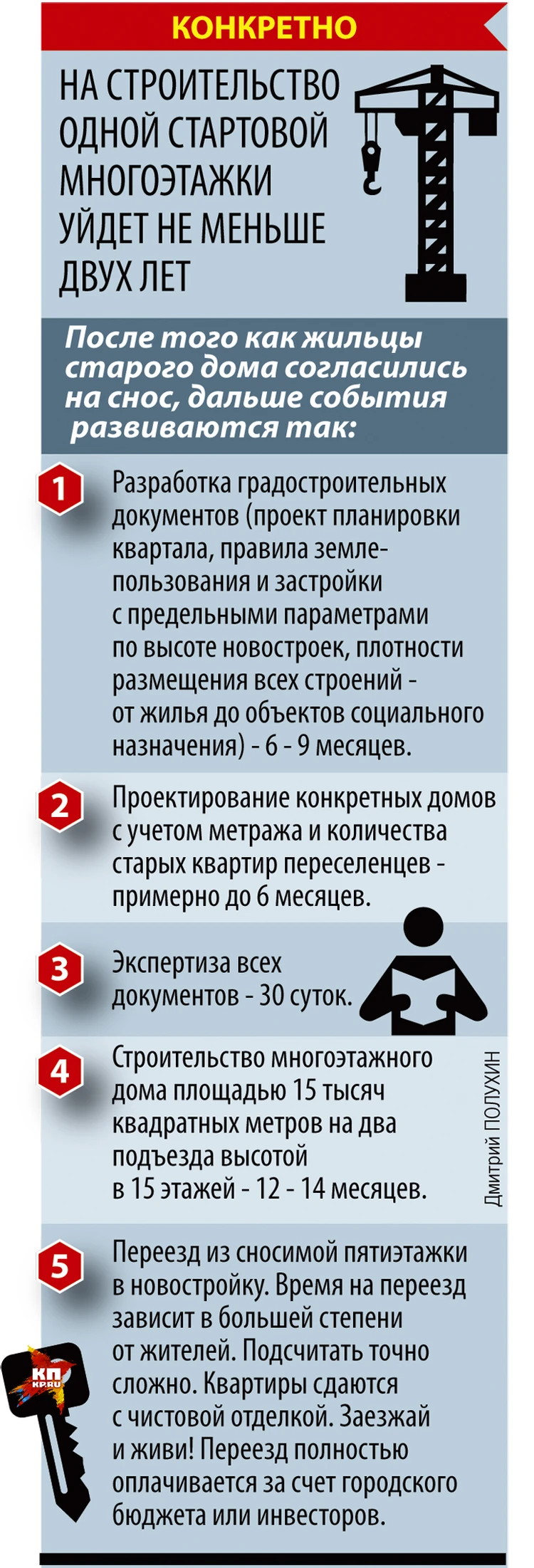 С Арбата в Новую Москву жильцов сносимых пятиэтажек не переселят - KP.RU