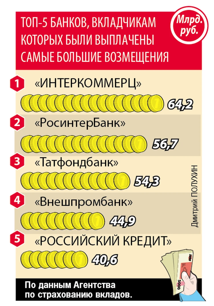 Сможет ли банк «Югра» расплатиться со своими вкладчиками - KP.RU