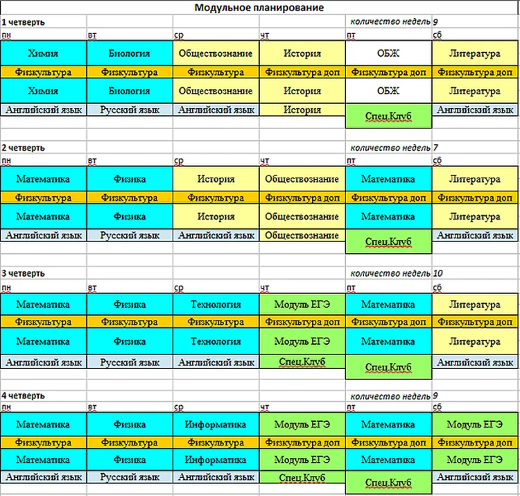 Экзамены химия биология русский математика. ЕГЭ физическая культура. Модульное расписание уроков в школе. Инженерный класс расписание уроков. Какие уроки в инженерном классе.